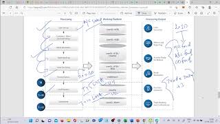 Loan SyndicationPrivate Equityhedge Fund AccountingTrade processing  Do you know how to process [upl. by Enoid247]