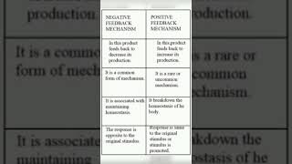 positive and negative feedback of homeostasis [upl. by Wylie]