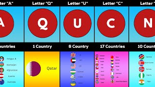 Countries Whose Names Start With The Same Letter [upl. by Liliane954]