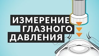 Как измерить глазное давление 5 фактов о внутриглазном давлении и его измерении Доктор Лапочкин [upl. by Rockefeller]