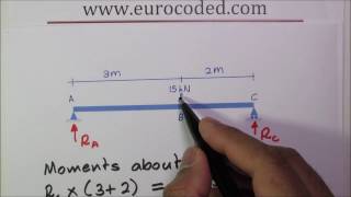 How to Calculate Support Reactions of a Simply Supported Beam with a Point Load [upl. by Ham]