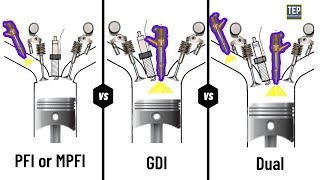 Fuel Injection System Comparing How TBI PFI or MPFI GDI Dual Injection Works [upl. by Tymes]