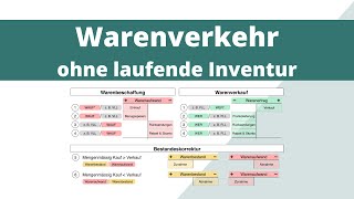 Warenverkehr verbuchen  Buchungssätze  ohne laufende Inventur  einfach erklärt [upl. by Palua]