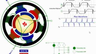 Introduction to InstaSPIN™BLDC Motor Control Solution [upl. by Disharoon]