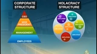 Holacracy Featured on Al Jazeera  Jan 2014 [upl. by Ahtelahs]