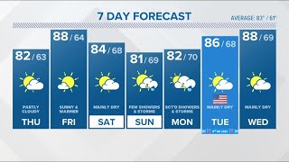 CONNECTICUT FORECAST Midday  June 29 2023 [upl. by Bogey]