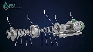 FPS Multi Stage Inline High Shear Homogenizer  Working [upl. by Imogen]