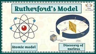 Rutherfords Atomic Model  Postulates and drawbacks of Rutherfords atomic model  Chemistry [upl. by Odlonyer]