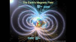 Why does Earth have a Magnetic Field [upl. by Hnahc799]