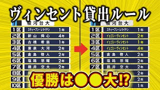 もしも箱根駅伝でヴィンセント貸出ルールが導入されたらどんな展開になる？グラフでシミュレーションしてみた [upl. by Jeno]