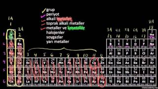 Periyodik Tablo Elementlerin Sınıflandırılması Kimya  Periyodik Sistem [upl. by Maurizio]