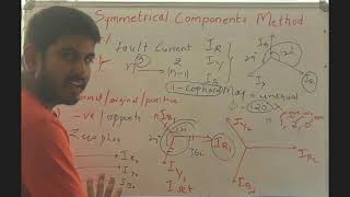 Symmetrical Components Method [upl. by Ephrem]