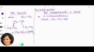 QuímicaPolimeros Proceso de polimerización adición y condensación Explicación y ejemplo [upl. by Benedix]