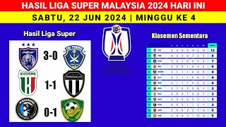 Hasil Liga Super Malaysia Hari ini  JDT vs Sri Pahang  Kuching vs Terengganu  Penang vs KDA [upl. by Jenness]