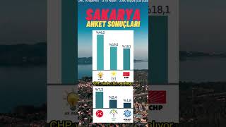 📊4 BÜYÜKŞEHİRDE SON DURUM🔥İstanbul Bursa Sakarya Kocaeli  📍ORC Son Anket Sonucu [upl. by Inahpit]