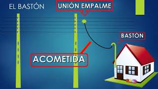 COMO HACER UNA INSTALACIÓN ELÉCTRICA DOMICILIARIA BÁSICA [upl. by Yesiad]