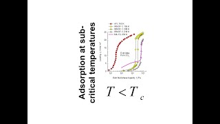 Adsorption at subcritical temperatures [upl. by Masha]