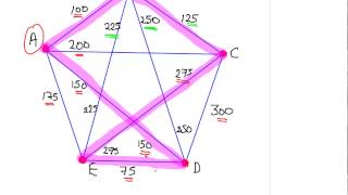 Hamiltonian Cycles  Nearest Neighbour Travelling Salesman Problems [upl. by Tonie]