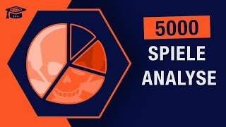 Sportwetten Tipps und Tricks 5000 Spiele Analyse Einzelwette vs Kombiwette [upl. by Anileba]