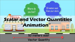 SCALAR amp VECTOR  Physics Animation [upl. by Yank578]