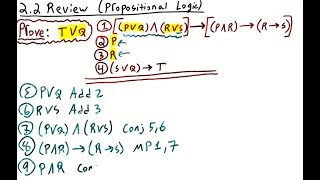 Basic Proof in Propositional Logic [upl. by Yejus363]