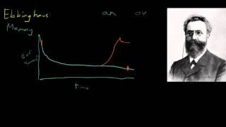 Ebbinghaus [upl. by Terencio]