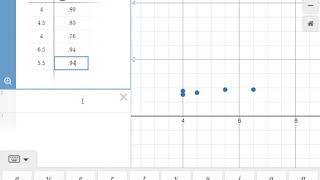 How to Calculate and Interpret a Correlation Pearsons r [upl. by Chapin]