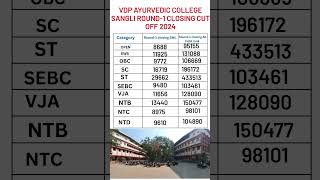 VDP Ayurvedic College Sangli Round 1 Closing Cut Off2024ytshorts yt20 neet2024 viralvideo [upl. by Hughes]