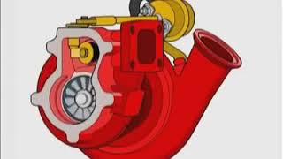 funcionamiento turbo motor diesel [upl. by Harley282]