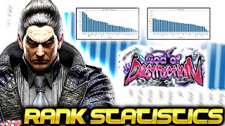 Updated TEKKEN 8 Rank Statistics Turns Out You Suck [upl. by Ivah]