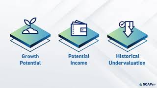 InfraCap Small Cap Income ETF SCAP [upl. by Nathanoj]