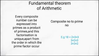 Fundamental theorem of Arithmetic [upl. by Leal]