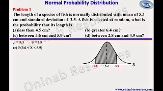 Normal Probability Distribution 1 [upl. by Leafar]