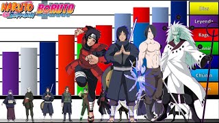 Explicación Rangos y Niveles de Poder de Todos los Uchiha Naruto Shippuden Boruto JD Sensei🔥🔥 [upl. by Lenoil]