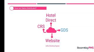 Rate Distribution Channels [upl. by Aihsenet]