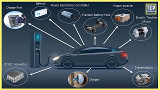 How an Electric Car Works Its Parts amp Functions Explained [upl. by Asilet110]