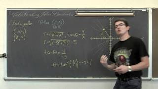 Understanding Polar Coordinates [upl. by Bluhm]