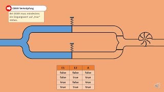 Java Grundlagen 6 Boolsche Algebra [upl. by Cutlip]