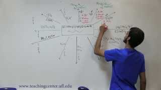 Alkene Reactions Roadmap [upl. by Nylsirk]