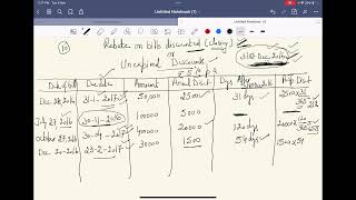 How to Calculate Rebate on bills Discounted or Unexpired Discount [upl. by Enneyehs]