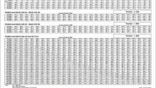 Maybank ASB LoanFinancing Repayment Table [upl. by Barboza]