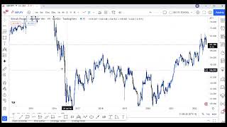 Trading Invalidations and how they appears in forex market smartmoney invalidation ict [upl. by Laban]