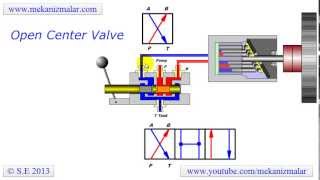 open center valve [upl. by Anne703]