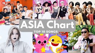 ASIA CHART Top 10 Songs  March 2023 top trending chart billboard music [upl. by Leaper988]