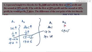 A person bought two bicycles for Rs 1600 amp sold the first at 10 profit amp the second at 20 profit [upl. by Bruell918]