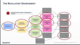 The Challenge of Transitioning to Agile in Highly Regulated Industries [upl. by Enialb]