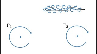 Lifting Line part 2 general lift distributions winglets bound vortices [upl. by Tinaret]