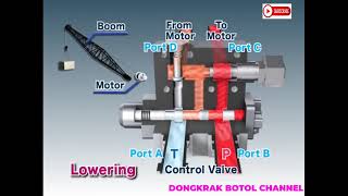 Counterbalance valve Hydraulic SystemMr Khue [upl. by Nogas]