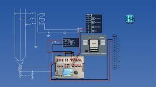 Ground Fault Protection amp Protection Coordination [upl. by Monreal]