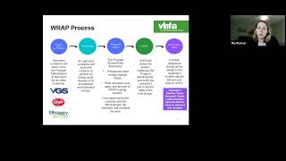 VECAN Webinar Weatherization Repayment Assistance Program [upl. by Ahl]